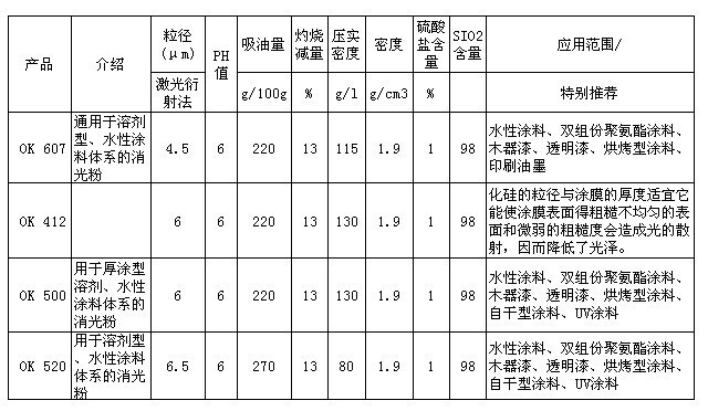 德固赛消光粉参数表